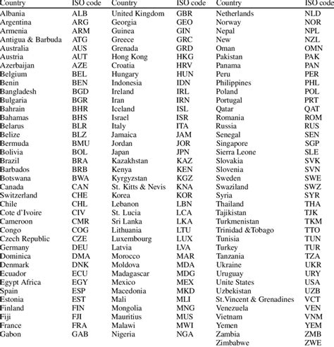 iso code lv|list of iso 3166.